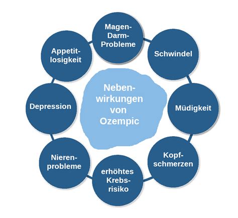 ozempic anwendung und nebenwirkungen